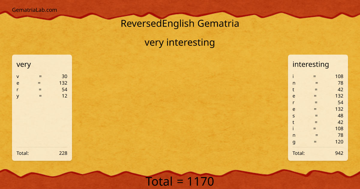 very interesting in reversedEnglish Gematria